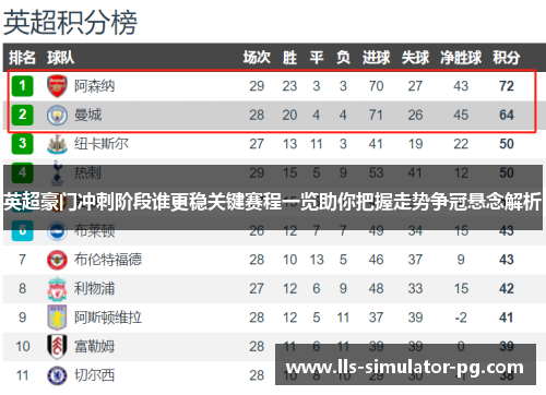 英超豪门冲刺阶段谁更稳关键赛程一览助你把握走势争冠悬念解析 英超豪门冲刺阶段谁更稳关键赛程一览助你把握走势争冠悬念解析